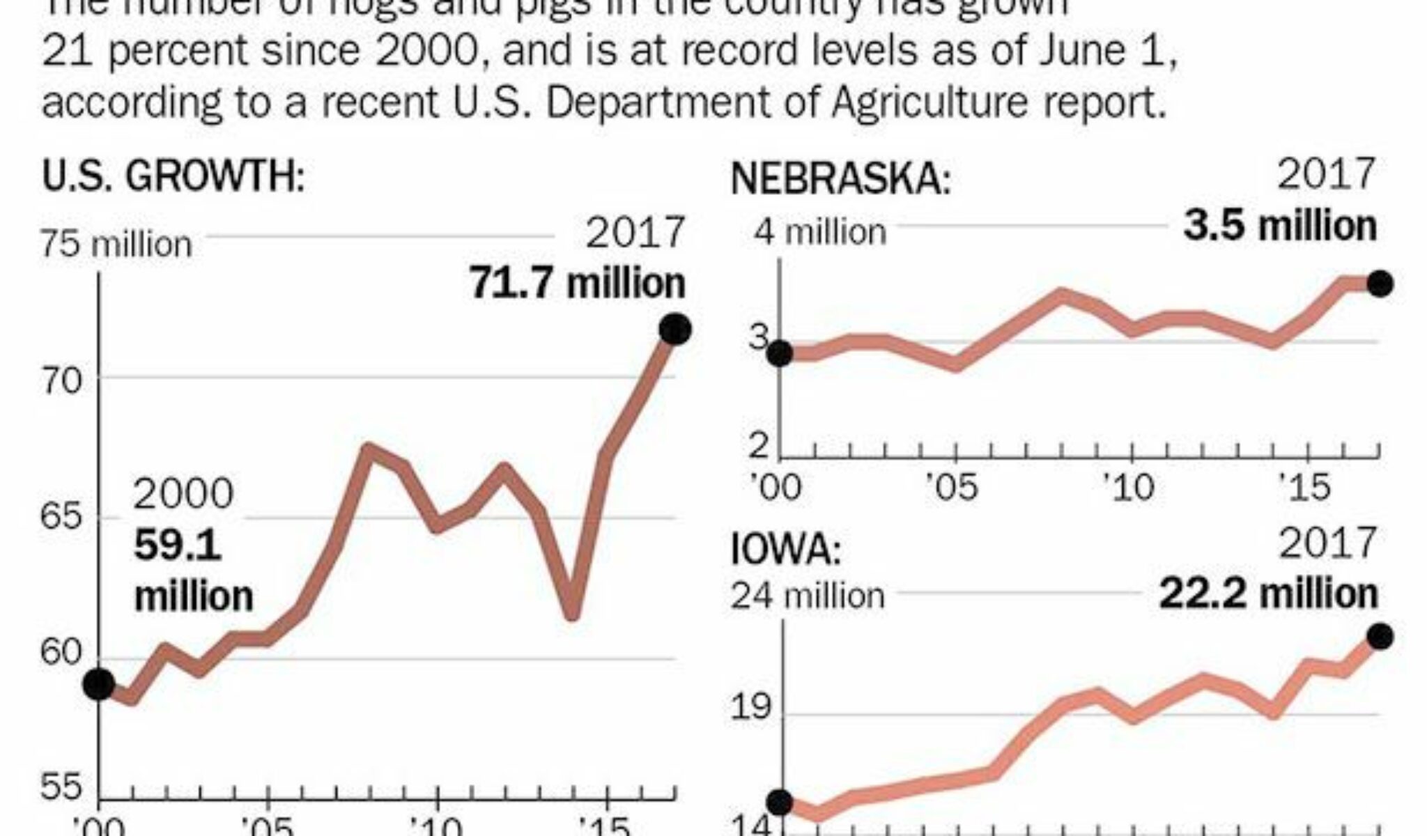 CHRISTENSEN FARMS AND OTHERS IN NEBRASKA PORK INDUSTRY DISCUSS EXPANSION AND TRADE