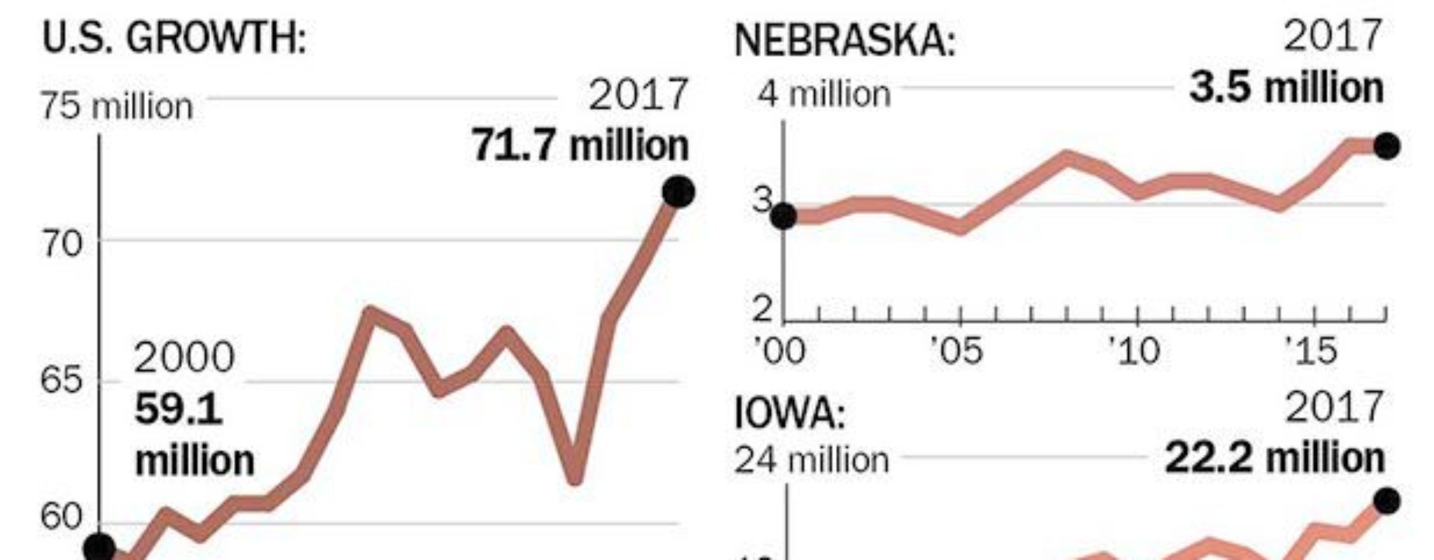 CHRISTENSEN FARMS AND OTHERS IN NEBRASKA PORK INDUSTRY DISCUSS EXPANSION AND TRADE